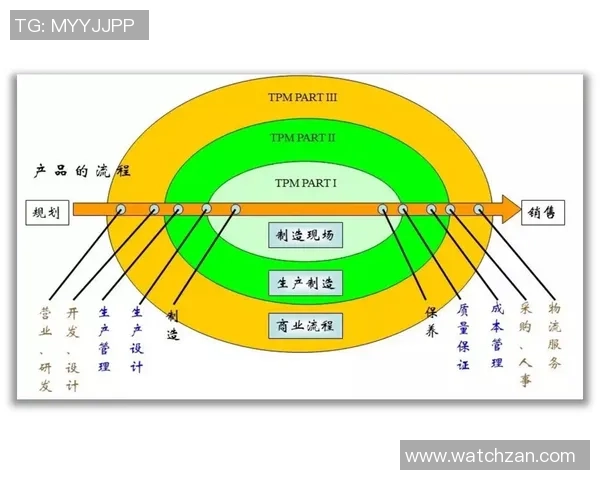 基于泊松分布的足球软件分析与应用探讨